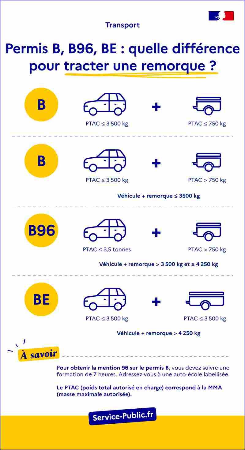Permis remorque