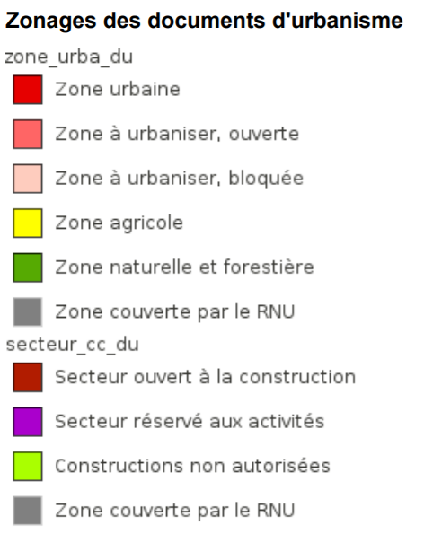 Zonage des documents d urbanisme